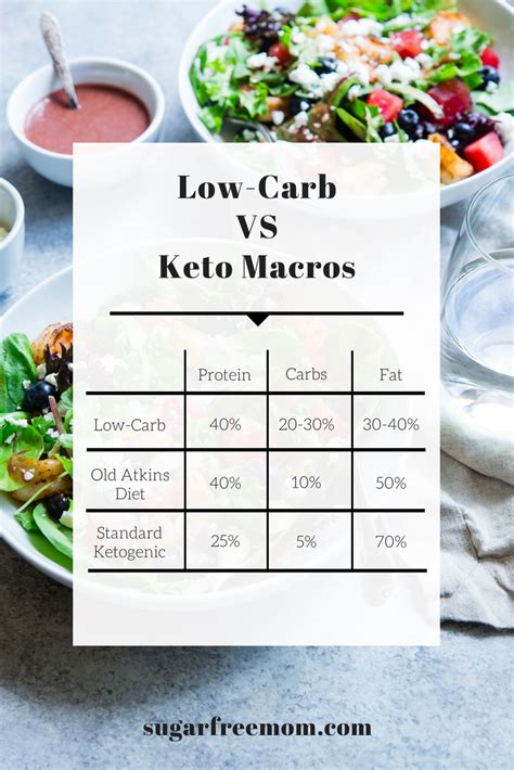 Low carb macros. Things To Know About Low carb macros. 